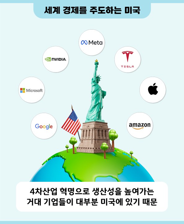 4차 산업혁명으로 생산성을 높이는 거대 '빅테크' 기업들이 포진한 '미국' 증시.